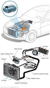 See B14F3 repair manual